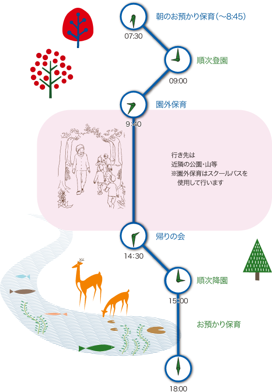 園での一日